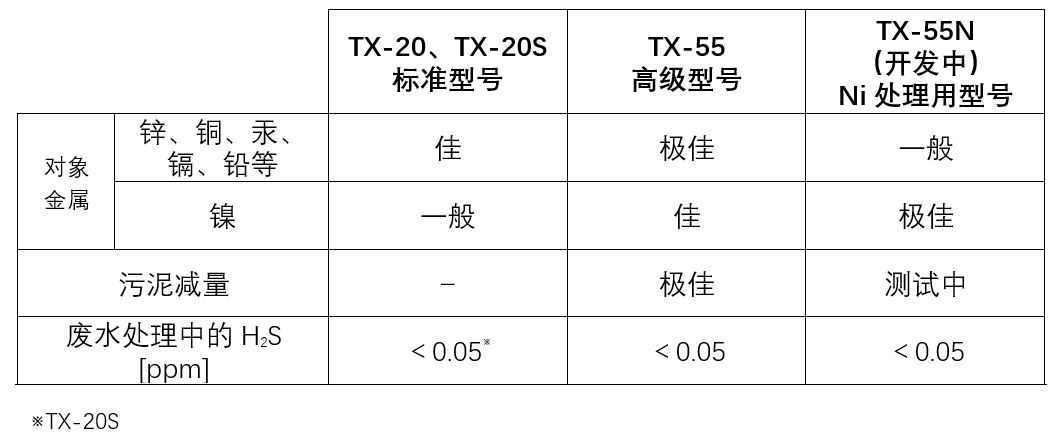 TX-CN-Chart.JPG